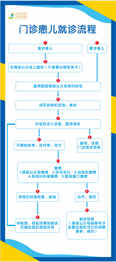 就診流程.png